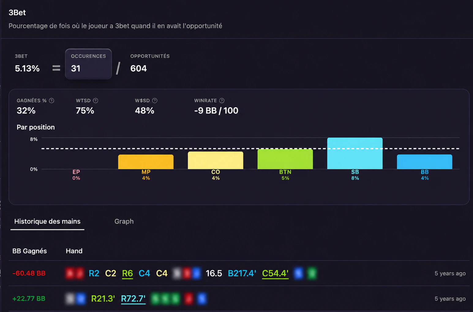 Historique de mains et actions par street dans le Tracker Poker Fish